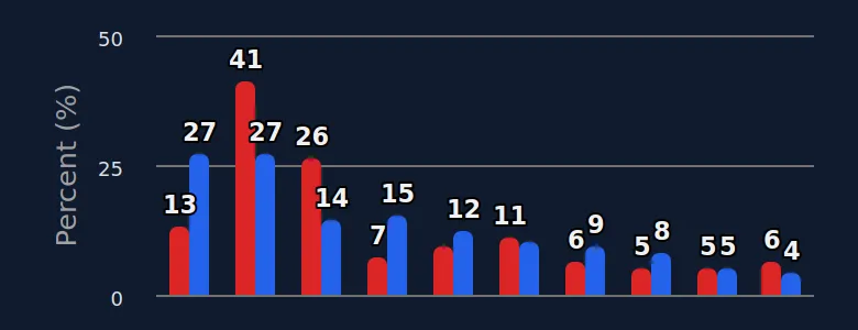 Outcomes of Reporting Harmful Content Among 11-17-Year-Olds