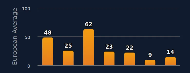 General perception of safety and communication online, by country (Base: All children 10–16) - European Average
