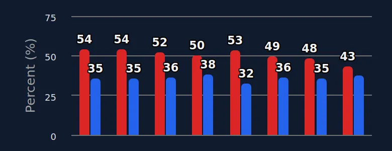Concerns about safety of children when using social media